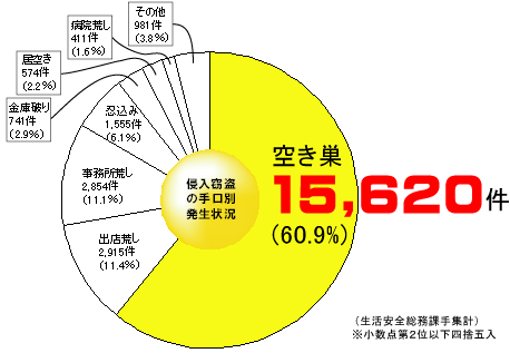 �N���ޓ��̎���ʔ�����