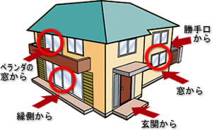 �ˌ��ďZ��ւ̐N����