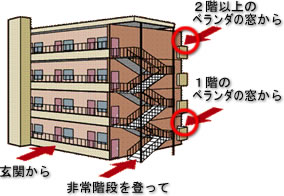 �}���V�����ւ̐N����