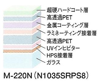 �h�ƁE�h�БΉ��̓��ƒ������[�}�[
      �Z�[�t�e�B���Z�L�����e�B�t�B�����̍\���}